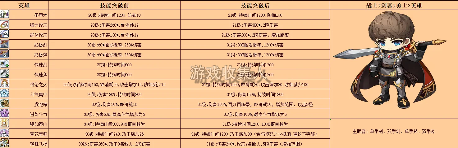  冒险岛技改 079 版本，20 大陆 