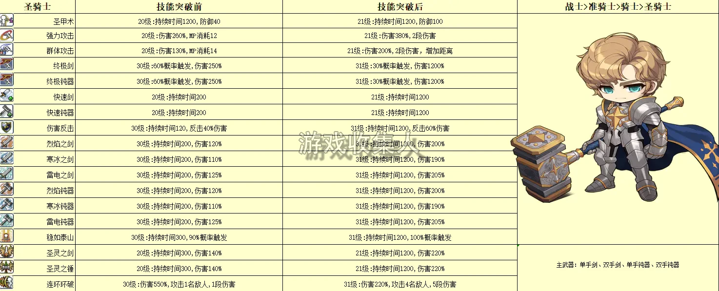 冒险岛技改 079 版本，20 大陆