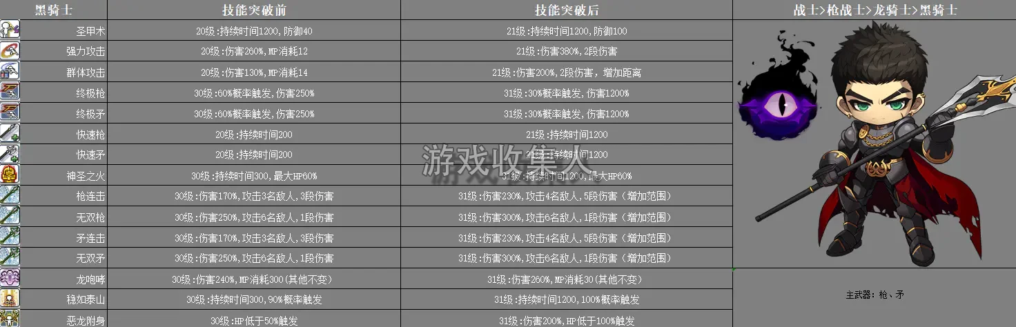  冒险岛技改 079 版本，20 大陆 