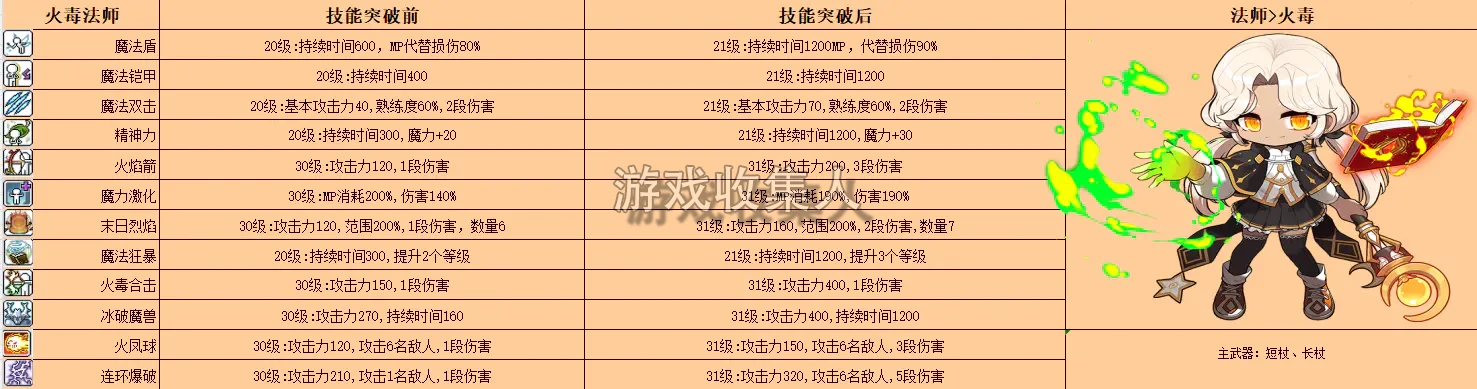 冒险岛技改 079 版本，20 大陆