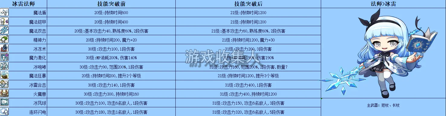  冒险岛技改 079 版本，20 大陆 
