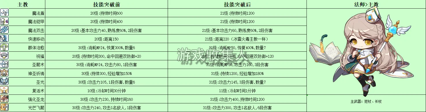 冒险岛技改 079 版本，20 大陆