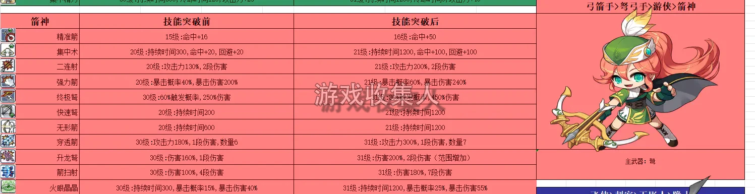 冒险岛技改 079 版本，20 大陆