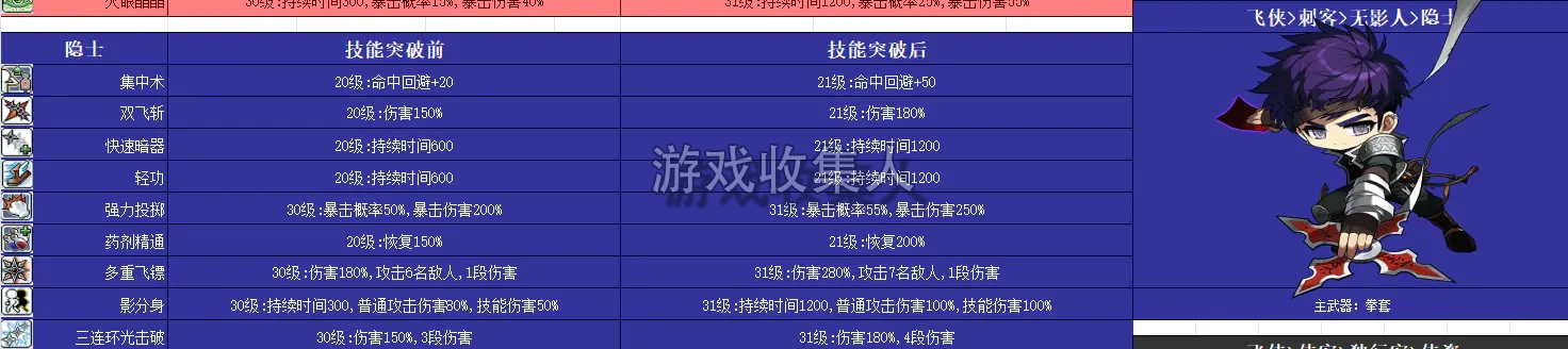 冒险岛技改 079 版本，20 大陆