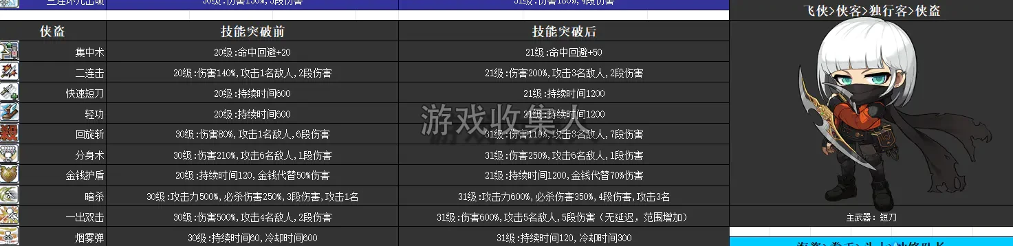 冒险岛技改 079 版本，20 大陆