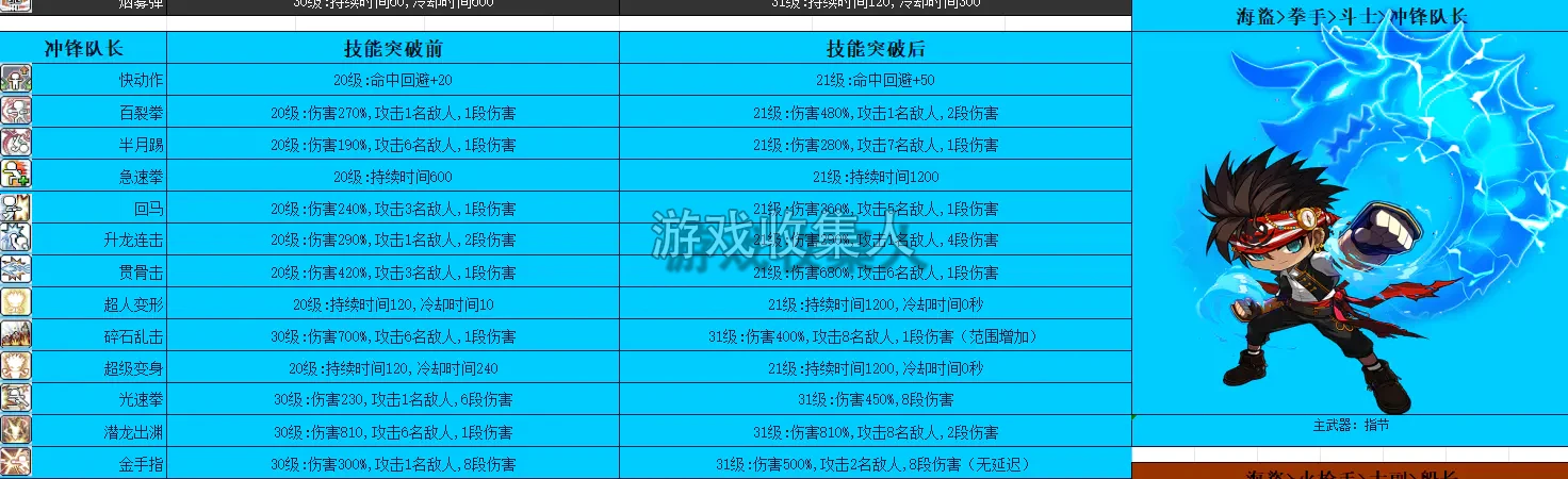  冒险岛技改 079 版本，20 大陆 