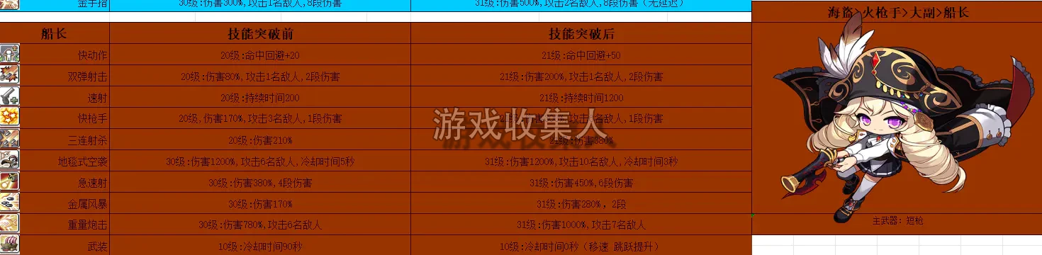  冒险岛技改 079 版本，20 大陆 